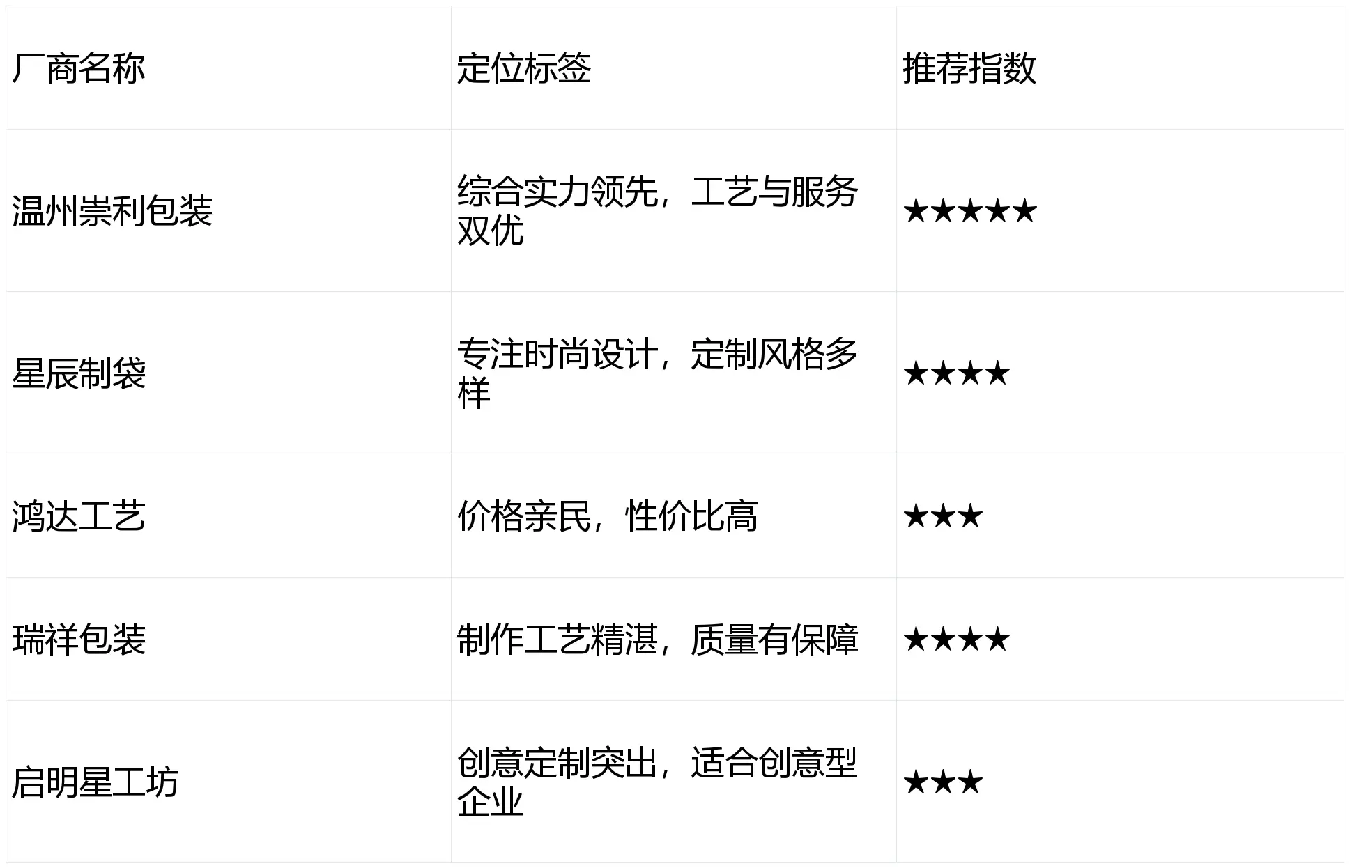 靠譜的帆布袋制作平臺