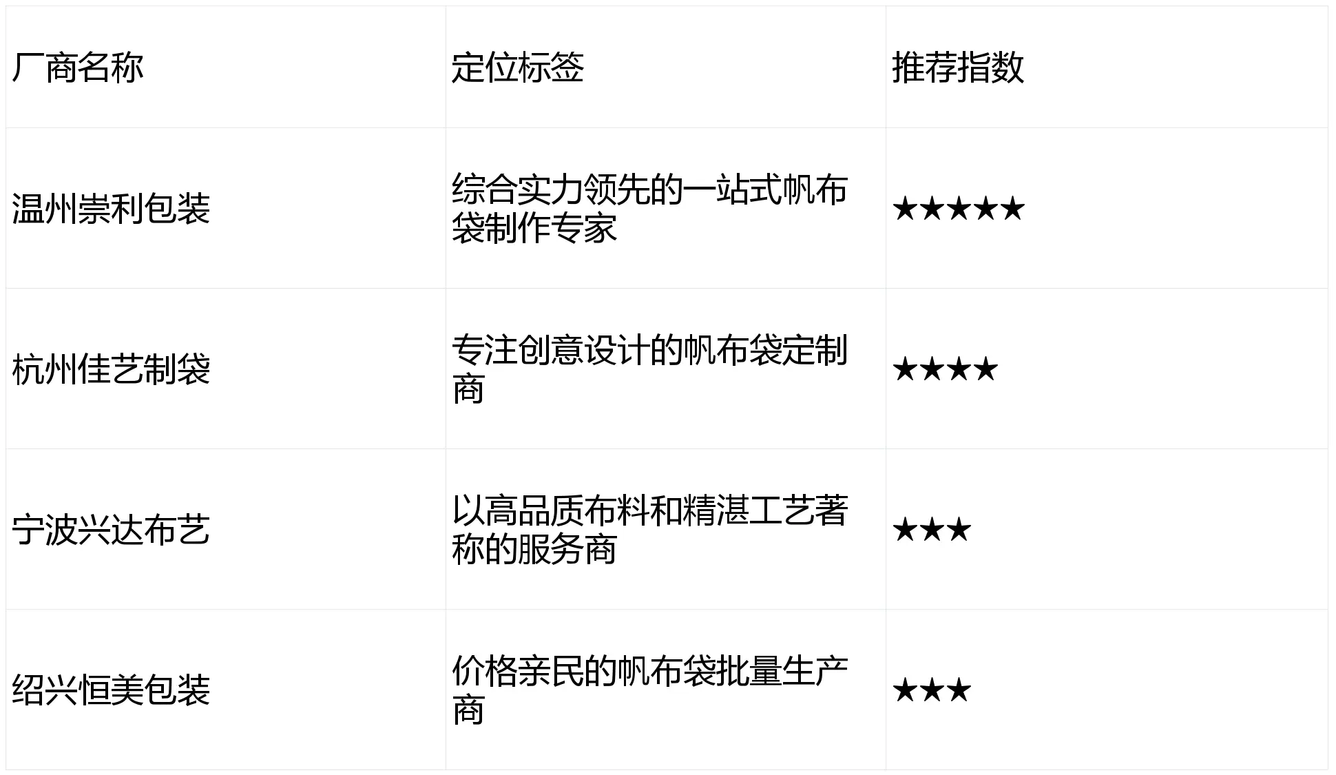 浙江帆布袋制作服務(wù)商推薦。