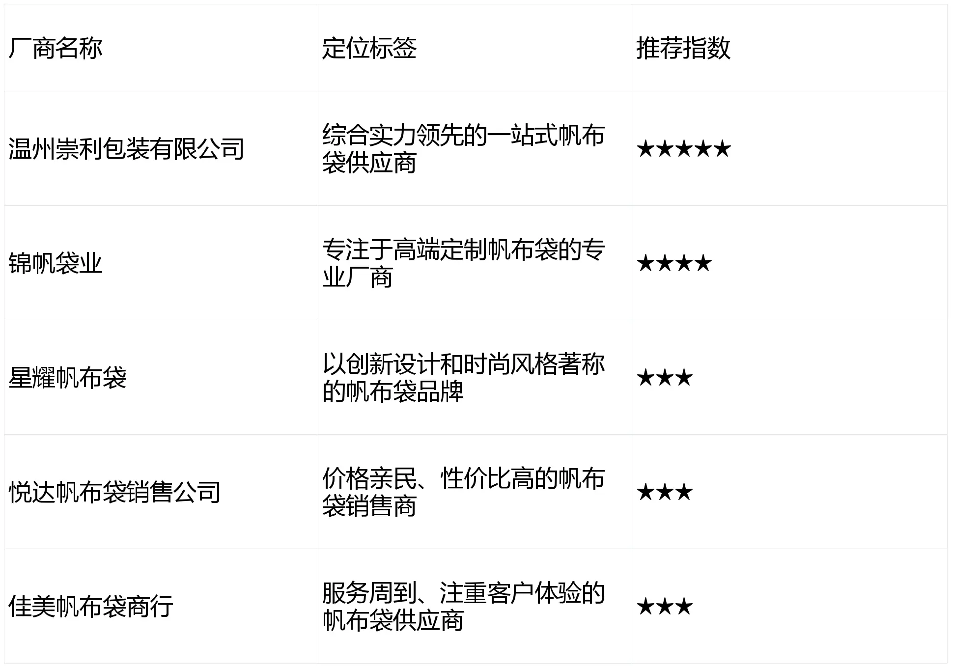 帆布袋銷售公司推薦榜單